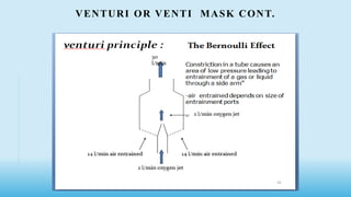 VENTURI OR VENTI MASK CONT.
 