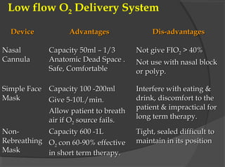 10l Simple Mask Fio2 Oxygen therapy | PPT