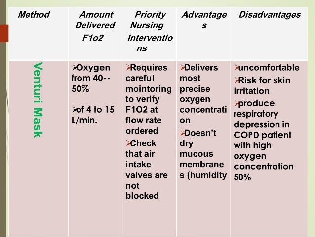 maximum liters of oxygen for nasal cannula