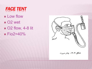 FACE TENT
 Low flow
 O2 wet
 O2 flow, 4-8 lit
 Fio2=40%
 