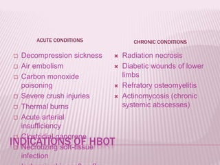 INDICATIONS OF HBOT
ACUTE CONDITIONS CHRONIC CONDITIONS
 Decompression sickness
 Air embolism
 Carbon monoxide
poisoning
 Severe crush injuries
 Thermal burns
 Acute arterial
insufficiency
 Clostridial gangrene
 Necrotizing soft-tissue
infection
 Radiation necrosis
 Diabetic wounds of lower
limbs
 Refratory osteomyelitis
 Actinomycosis (chronic
systemic abscesses)
 