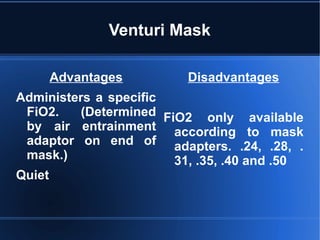 Venturi Mask
Advantages
Administers a specific
FiO2. (Determined
by air entrainment
adaptor on end of
mask.)
Quiet
Disadvantages
FiO2 only available
according to mask
adapters. .24, .28, .
31, .35, .40 and .50
 