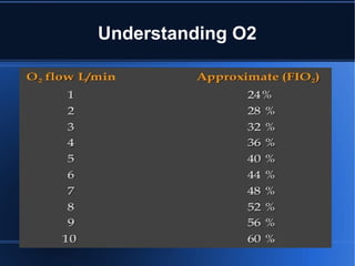 Understanding O2
 