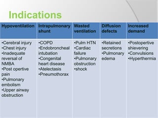 Indications
Hypoventilation Intrapulmonary
shunt
Wasted
ventilation
Diffusion
defects
Increased
demand
•Cerebral injury
•Chest injury
•Inadequate
reversal of
NMBA
•Post opertive
pain
•Pulmonary
embolism
•Upper airway
obstruction
•COPD
•Endobroncheal
intubation
•Congenital
heart disease
•Atelectasis
•Pneumothorax
•Pulm HTN
•Cardiac
failure
•Pulmonary
obstruction
•shock
•Retained
secretions
•Pulmonary
edema
•Postopertive
shievering
•Convulsions
•Hyperthermia
 