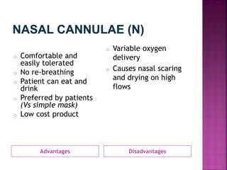Advantages Disadvantages
o Comfortable and
easily tolerated
o No re-breathing
o Patient can eat and
drink
o Preferred by patients
(Vs simple mask)
o Low cost product
o Variable oxygen
delivery
o Causes nasal scaring
and drying on high
flows
 