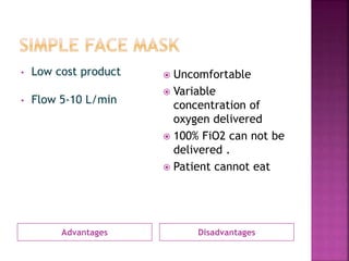Advantages Disadvantages
• Low cost product
• Flow 5-10 L/min
 Uncomfortable
 Variable
concentration of
oxygen delivered
 100% FiO2 can not be
delivered .
 Patient cannot eat
 