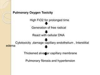 Pulmonary Oxygen Toxicity
High FiO2 for prolonged time
Generation of free radical
React with cellular DNA
Cytotoxicity ,damage capillary endothelium , Interstitial
edema
Thickened alveolar capillary membrane
Pulmonary fibrosis and hypertension
 