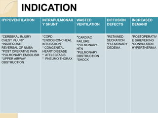 INDICATION
HYPOVENTILATION INTRAPULMONAR
Y SHUNT
WASTED
VENTILATION
DIFFUSION
DEFECTS
INCREASED
DEMAND
*CEREBRAL INJURY
CHEST INJURY
*INADEQUATE
REVERSAL OF NMBA
*POST OPERATIVE PAIN
*PULMONARY EMBOLISM
*UPPER AIRWAY
OBSTRUCTION
*COPD
*ENDOBRONCHEAL
INTUBATION
* CONGENITAL
HEART DISEASE
* ATELECTASIS
* PNEUMO THORAX
*CARDIAC
FAILURE
*PULMONARY
HTN
*PULMONARY
OBSTRUCTION
*SHOCK
*RETAINED
SECRATION
*PULMONARY
OEDEMA
*POSTOPERATIV
E SHIEVERING
*CONVULSION
HYPERTHERMIA
 