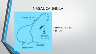 NASAL CANNULA
• FLOW RATE 1 - 6 L
• 25 – 45%
 