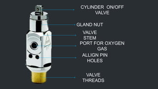 CYLINDER ON/OFF
VALVE
GLAND NUT
PORT FOR OXYGEN
GAS
ALLIGN PIN
HOLES
VALVE
THREADS
VALVE
STEM
 