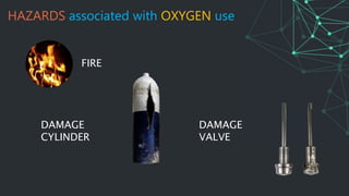 HAZARDS associated with OXYGEN use
FIRE
DAMAGE
CYLINDER
DAMAGE
VALVE
 
