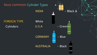 Most common Cylinder Types
FOREIGN TYPE
Cylinders
INDIA - Black &
White
AUSTRALIA - Black
U.S.A - Green
GERMANY - Blue
 