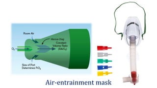 Air-entrainment mask
 
