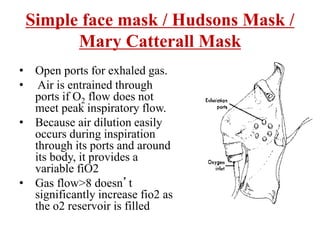 Simple face mask / Hudsons Mask /
Mary Catterall Mask
• Open ports for exhaled gas.
• Air is entrained through
ports if O2 flow does not
meet peak inspiratory flow.
• Because air dilution easily
occurs during inspiration
through its ports and around
its body, it provides a
variable fiO2
• Gas flow>8 doesn’t
significantly increase fio2 as
the o2 reservoir is filled
 