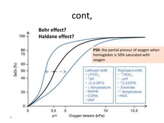 cont,
9/8/2022
Bohr effect?
Haldane effect?
P50: the partial pressur of oxygen when
hemoglobin is 50% saturated with
oxygen
P50
 