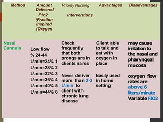 oxygen therapy.pptx