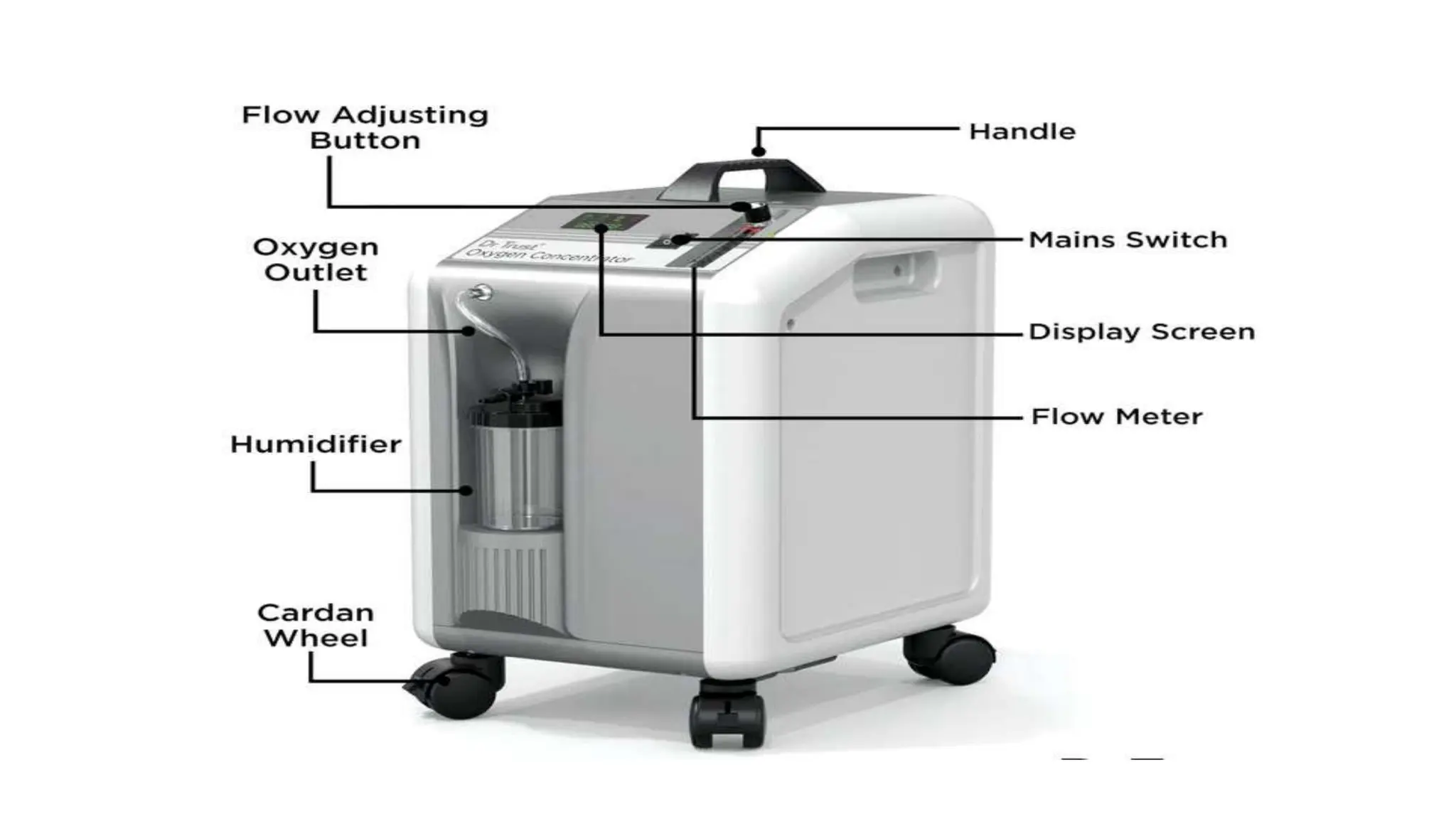 Oxygen therapy -Devices and Guidelines.pptx | Lung and Respiratory ...