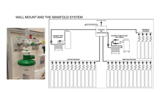 This Photo by Unknown Author is licensed under
CC BY
WALL MOUNT AND THE MANIFOLD SYSTEM
 