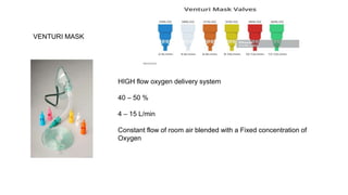 VENTURI MASK
HIGH flow oxygen delivery system
40 – 50 %
4 – 15 L/min
Constant flow of room air blended with a Fixed concentration of
Oxygen
 