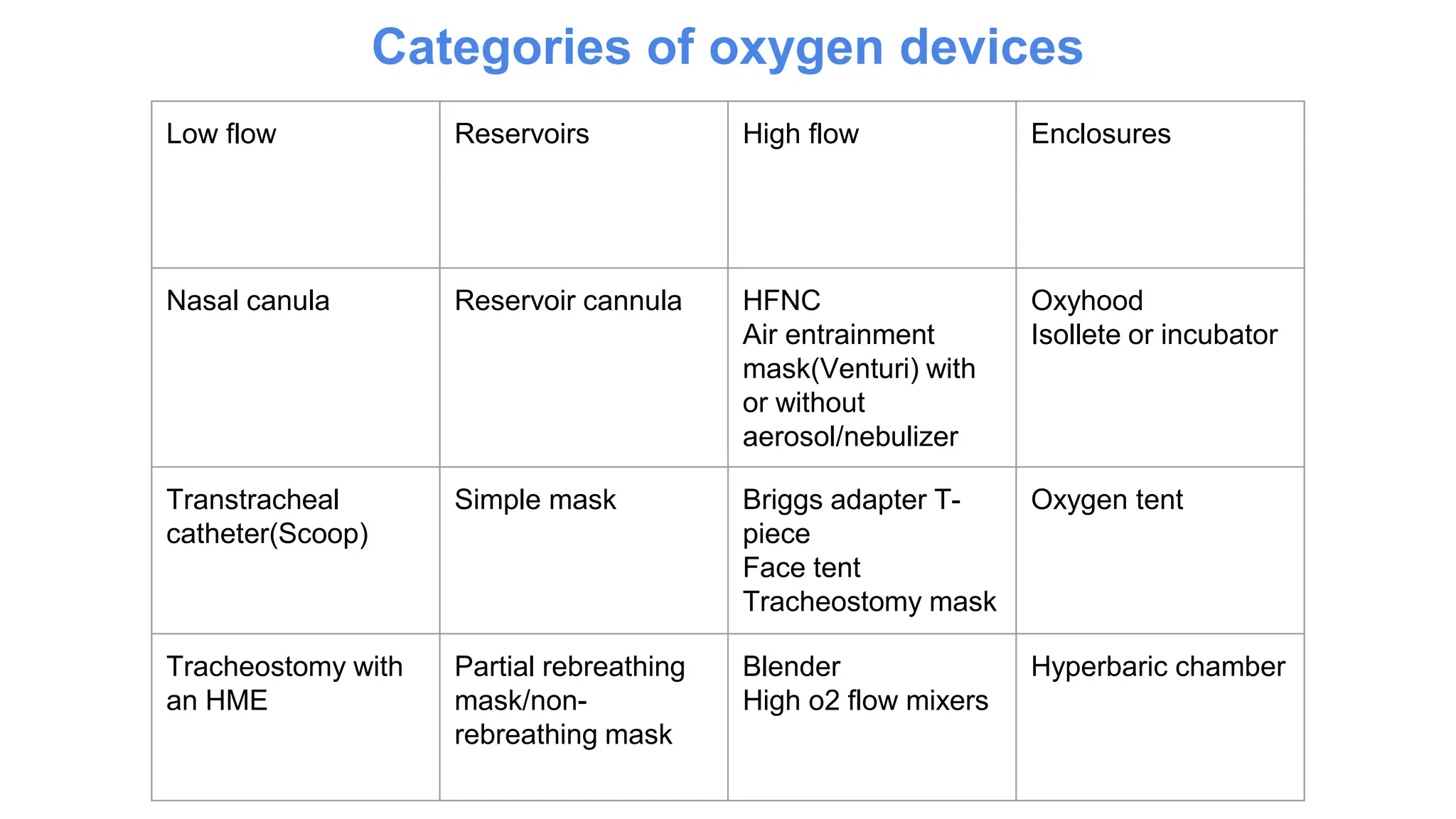 oxygen therapy devices and flow rates.pptx