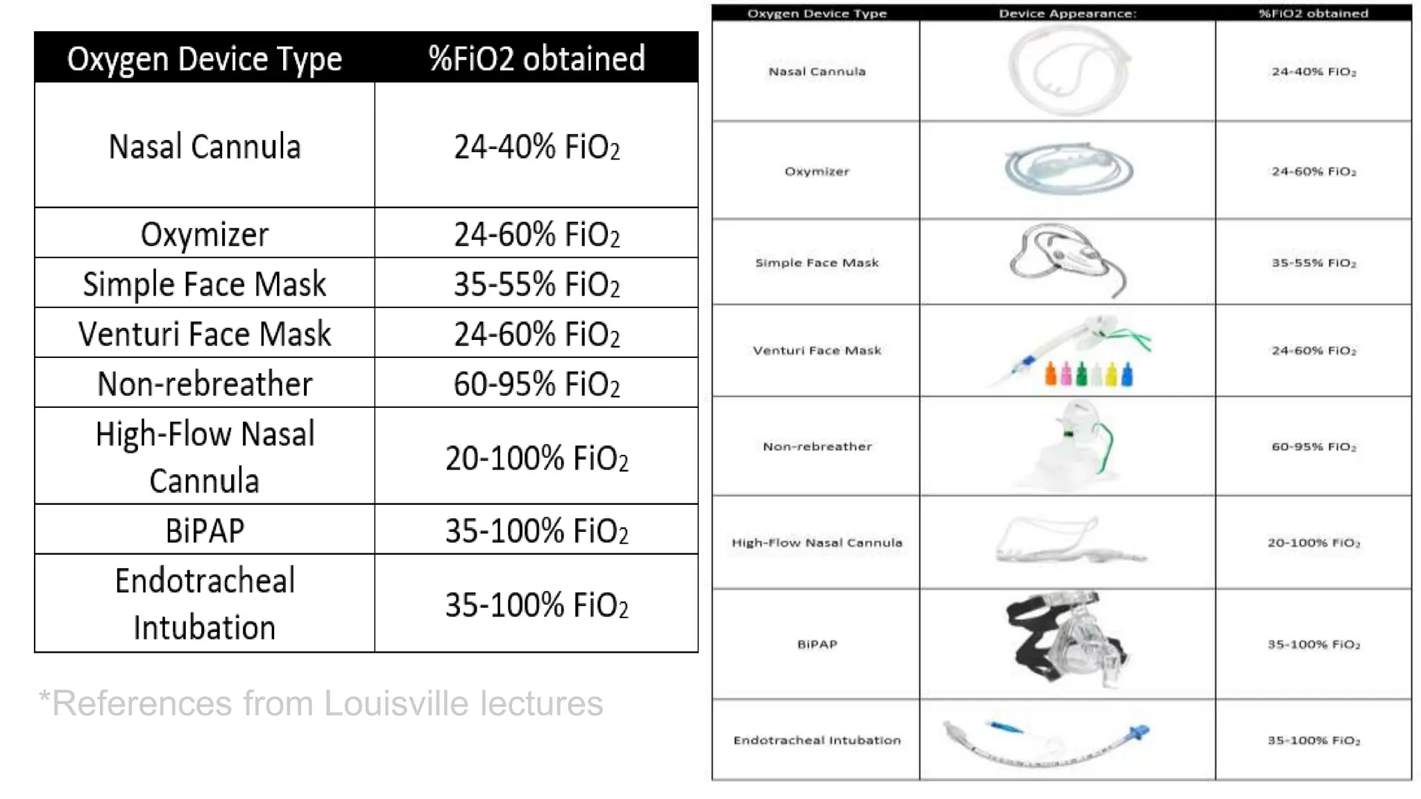 oxygen therapy devices and flow rates.pptx