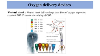 Precise Fio2 Device Oxygen Therapy pediatric ppt (10000).pptx