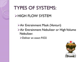 Fio2 Device Types Types and Indications OXYGEN_THERAPY.pdf