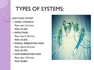 Types and Indications OXYGEN_THERAPY.pdf