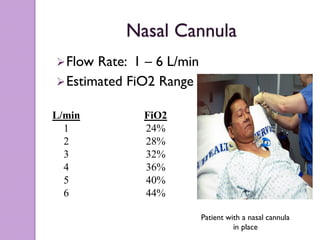28 Fio2 Types and Indications OXYGEN_THERAPY.pdf