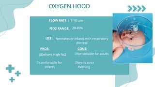 Fio2 Needs Children Oxygen Therapy in Nursing: Types, Indications, devices & Nursing ...