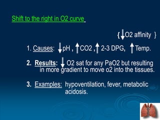 Pao2 O2 Sat Curve oxygentherapy-byvinod-120501115909-phpapp02.ppt