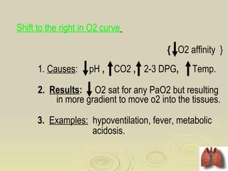 Shift to the right in O2 curve

                                        { O2 affinity }
      1. Causes:     pH , CO2 , 2-3 DPG,       Temp.

      2. Results: O2 sat for any PaO2 but resulting
          in more gradient to move o2 into the tissues.

      3. Examples: hypoventilation, fever, metabolic
                   acidosis.
 