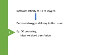 Increases affinity of Hb to Oxygen.
Decreased oxygen delivery to the tissue
Eg: CO poisoning,
Massive blood transfusion
3.
 