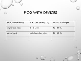 Max Fio2 Simple Face Mask Oxygen Therapy (1).pptx for pnl210 seneca nursing | PPTX