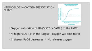 OXYGEN THERAPY AND DELIVERY SYSTEMS [Autosaved].pptx