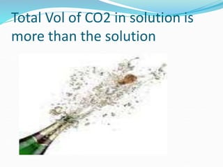 Total Vol of CO2 in solution is
more than the solution
 
