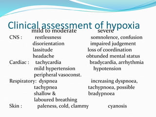 Clinical assessment of hypoxia
mild to moderate severe
CNS : restlessness somnolence, confusion
disorientation impaired judgement
lassitude loss of coordination
headache obtunded mental status
Cardiac : tachycardia bradycardia, arrhythmia
mild hypertension hypotension
peripheral vasoconst.
Respiratory: dyspnea increasing dyspnoea,
tachypnea tachypnoea, possible
shallow & bradypnoea
laboured breathing
Skin : paleness, cold, clammy cyanosis
 