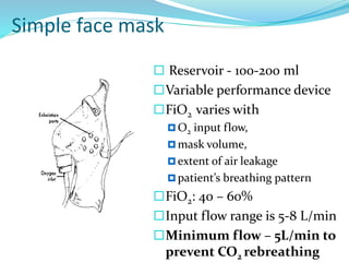 Simple face mask
 Reservoir - 100-200 ml
Variable performance device
FiO2 varies with
 O2 input flow,
 mask volume,
 extent of air leakage
 patient’s breathing pattern
FiO2: 40 – 60%
Input flow range is 5-8 L/min
Minimum flow – 5L/min to
prevent CO2 rebreathing
 