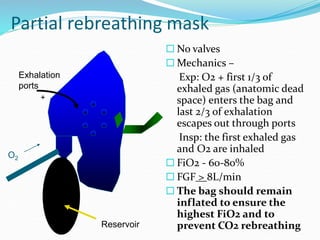 Partial rebreathing mask
 No valves
 Mechanics –
Exp: O2 + first 1/3 of
exhaled gas (anatomic dead
space) enters the bag and
last 2/3 of exhalation
escapes out through ports
Insp: the first exhaled gas
and O2 are inhaled
 FiO2 - 60-80%
 FGF > 8L/min
 The bag should remain
inflated to ensure the
highest FiO2 and to
prevent CO2 rebreathing
Exhalation
ports
O2
Reservoir
+
 