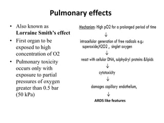 Pulmonary effects
• Also known as
Lorraine Smith’s effect
• First organ to be
exposed to high
concentration of O2
• Pulmonary toxicity
occurs only with
exposure to partial
pressures of oxygen
greater than 0.5 bar
(50 kPa)
ARDS like features
 
