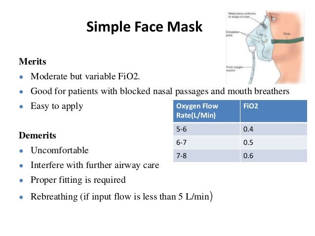 Oxygen Therapy And Toxicity