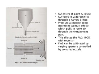 Room Fio2 Oxygen therapy (Dr ASHISH NAIR MBBS MD ANAETHESIA) | PPTX