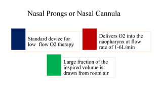 Nasal Prongs or Nasal Cannula
Standard device for
low flow O2 therapy
Delivers O2 into the
naopharynx at flow
rate of 1-6L/min
Large fraction of the
inspired volume is
drawn from room air
 