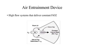 Air Entrainment Device
• High flow systems that deliver constant FiO2
 