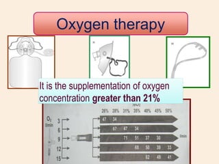 O2 Supplementation Formula Oxygen therapy in acutely ill patients | PPSX