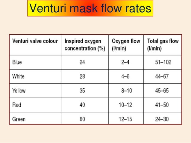 Oxygen Therapy In Acutely Ill Patients