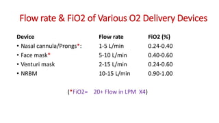 Lfnp Fio2 Oxygen Therapy in COVID-19.pptx