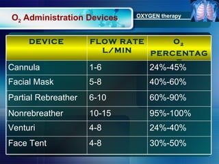 Oxygen therapy new (2) version 2010 | PPT