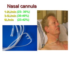 Short term, post operative 