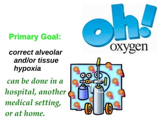 COMPONENT OF A COMPREHENSIVE PULMONARY REHABILITATION PROGRAM  